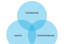 Photo of Разделение радости и заботы