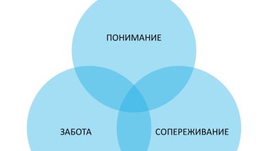 Photo of Разделение радости и заботы