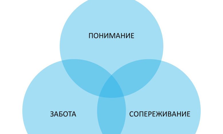 Photo of Разделение радости и заботы