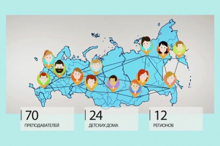 Photo of Важность образования для детей-сирот