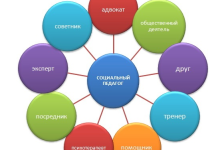 Photo of Роль педагогов в социальной адаптации
