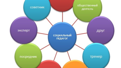 Photo of Роль педагогов в социальной адаптации