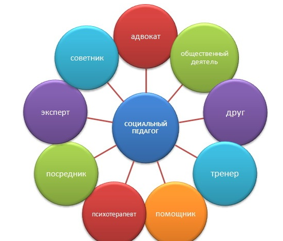 Photo of Роль педагогов в социальной адаптации