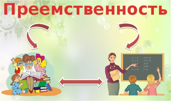 Photo of Создание условий для роста